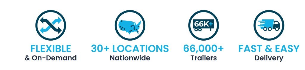 Flexible & on-demand, 30+ locations nationwide, 66,000+ trailers, fast & easy delivery